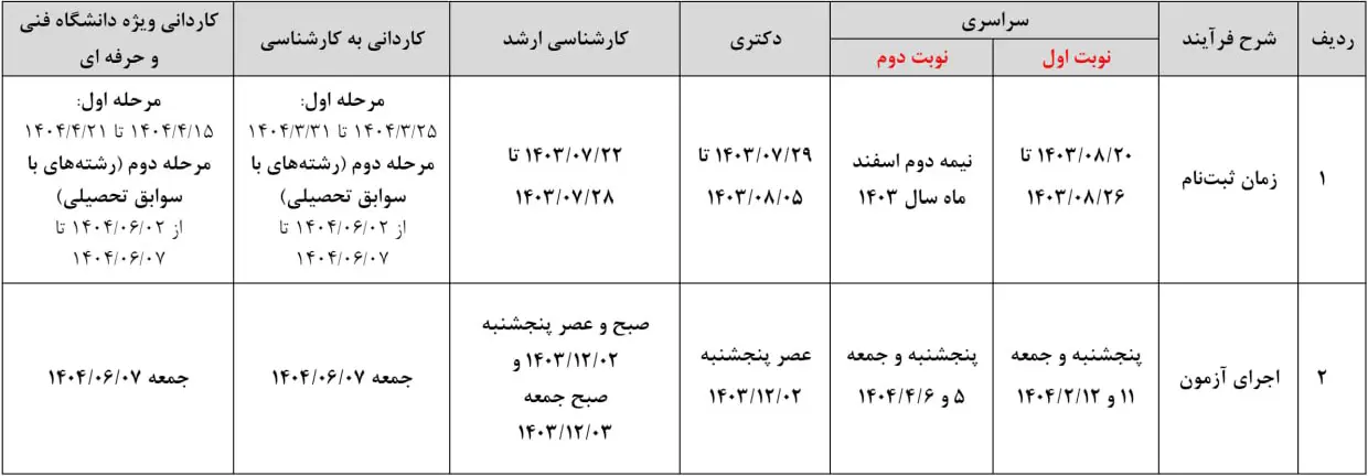 جدول زمان بندی رسمی ثبت نام و برگزاری کنکور 1405 از سایت سنجش 