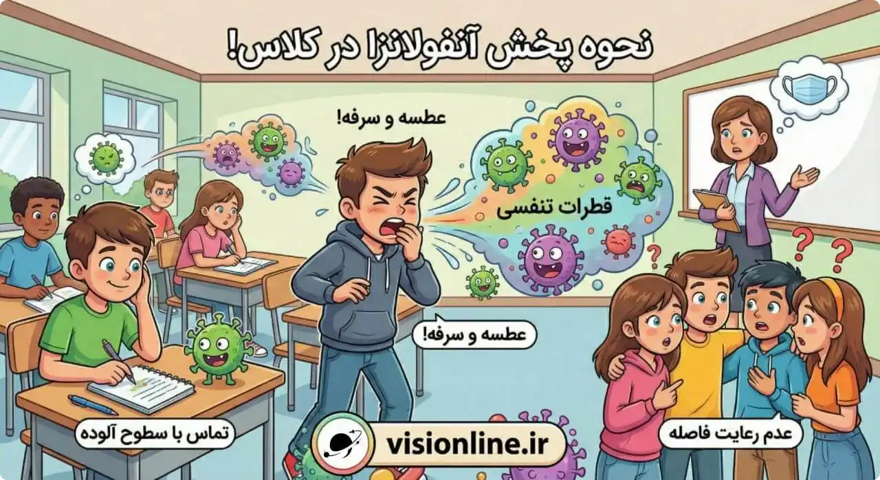 تصویر گرافیکی از پخش شدن ویروس آنفولانزا در کلاس درس