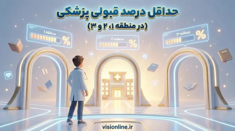 «اینفوگرافیک حداقل درصد لازم برای قبولی پزشکی در منطقه ۱، ۲ و ۳ کنکور سراسری»
