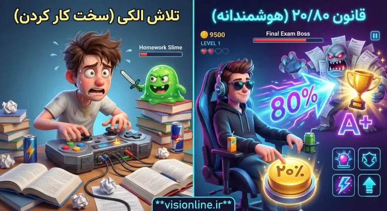 تصویر کارتونی مقایسه تلاش سخت (نوب) با تلاش هوشمندانه (پرو) با استفاده از قانون ۲۰/۸۰ پارتو در درس خواندن.