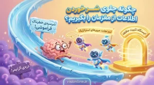 آموزش مدیریت منحنی فراموشی ابینگهاوس برای کنکور ۱۴۰۵ و تیزهوشان نهم