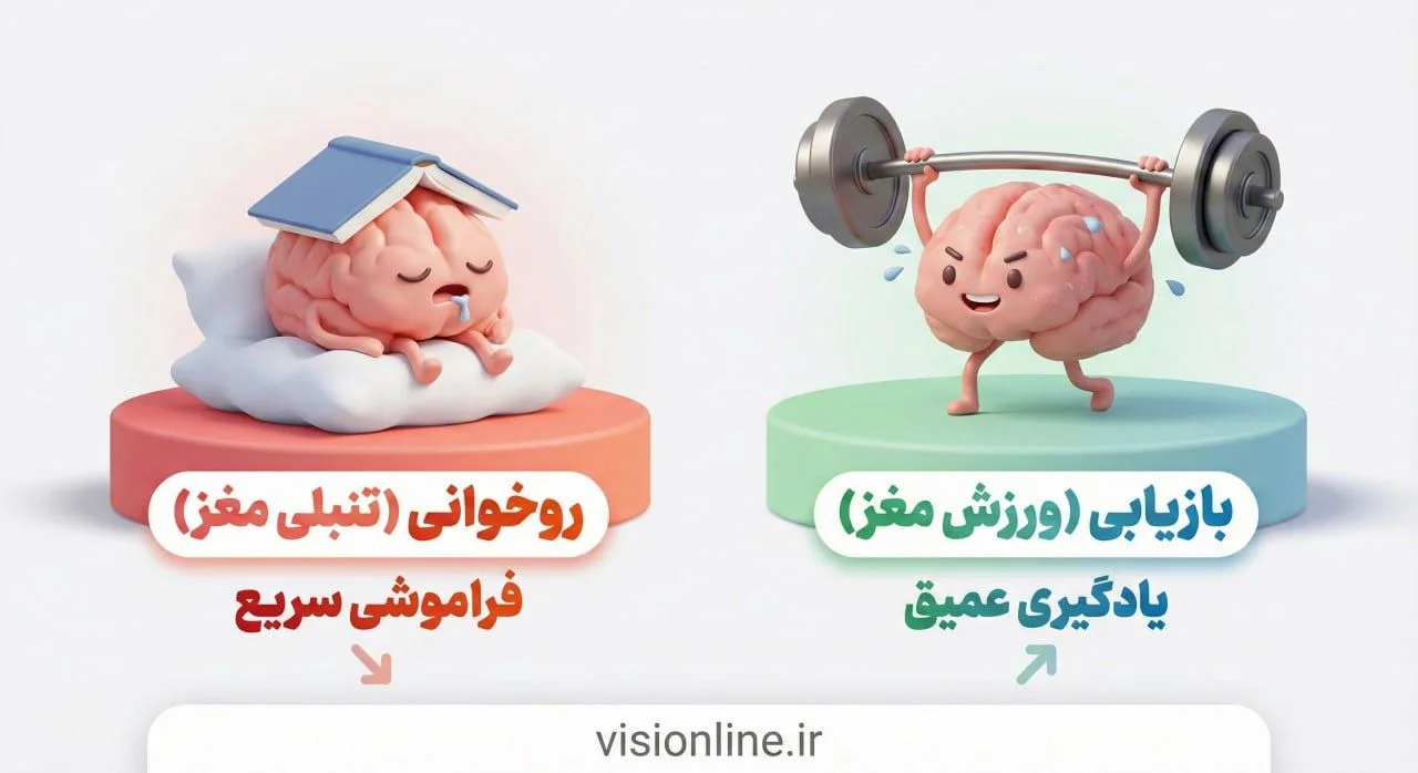 اینفوگرافیک مقایسه یادگیری فعال (Active Recall) با مطالعه غیرفعال برای درمان توهم یادگیری