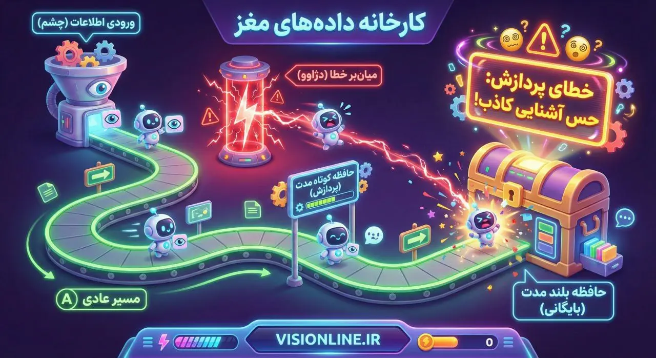 اینفوگرافیک جذاب و کارتونی از مسیرهای پردازش اطلاعات در مغز؛ مقایسه مسیر سالم (سبز) و مسیر خطای میانبر (قرمز) که باعث ایجاد دژاوو میشود.