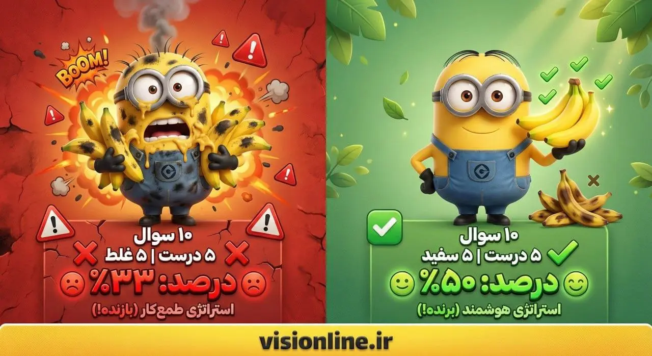 اینفوگرافیک مقایسه تاثیر مدیریت نمره منفی بر درصد آزمون (استراتژی مینیون‌ها)