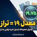 تصویر شاخص مقاله تحلیل تأثیر معدل نهایی بر تراز کنکور؛ مقایسه نمره ۱۹.۷۵ با ۱۹ و بررسی جدول محرمانه تبدیل نمره.