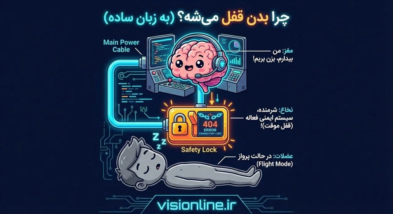 مکانیسم مغز در زمان فلج خواب و مرحله REM