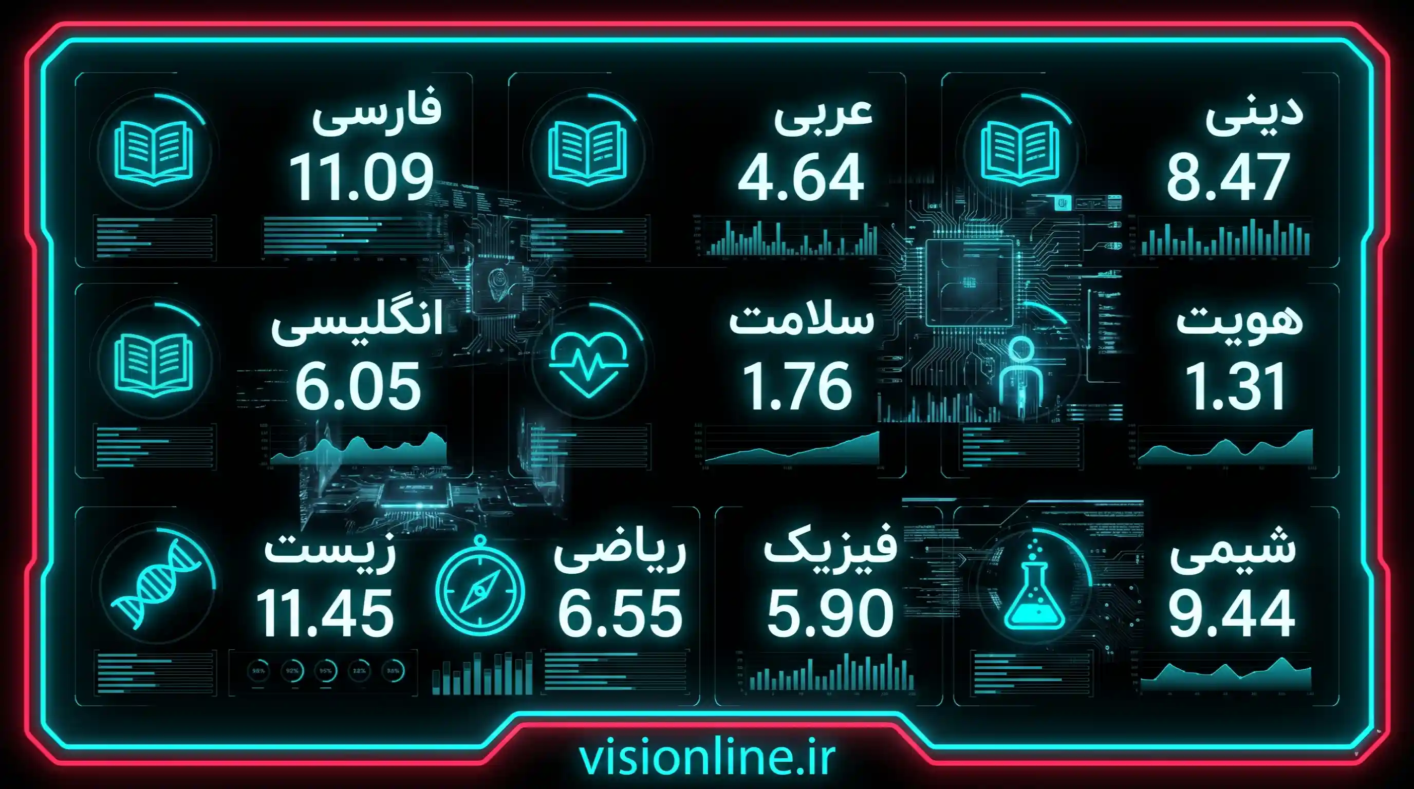 جدول رسمی ضرایب دروس نهایی تجربی
