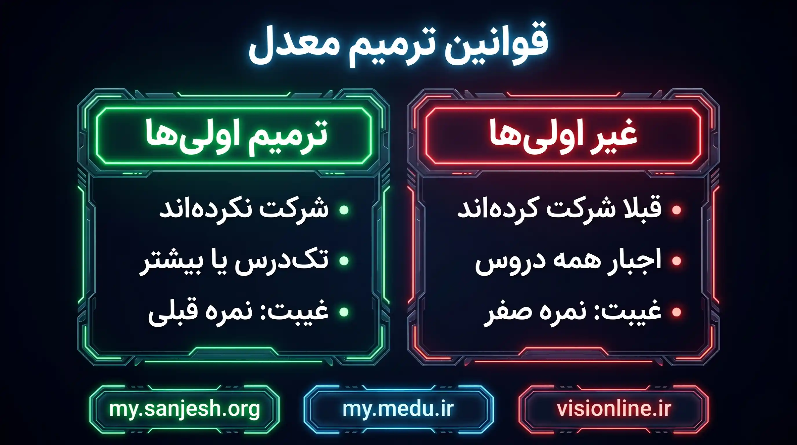اینفوگرافیک مقایسه قوانین ثبت نام ترمیم معدل برای ترمیم اولیها و غیر اولیها