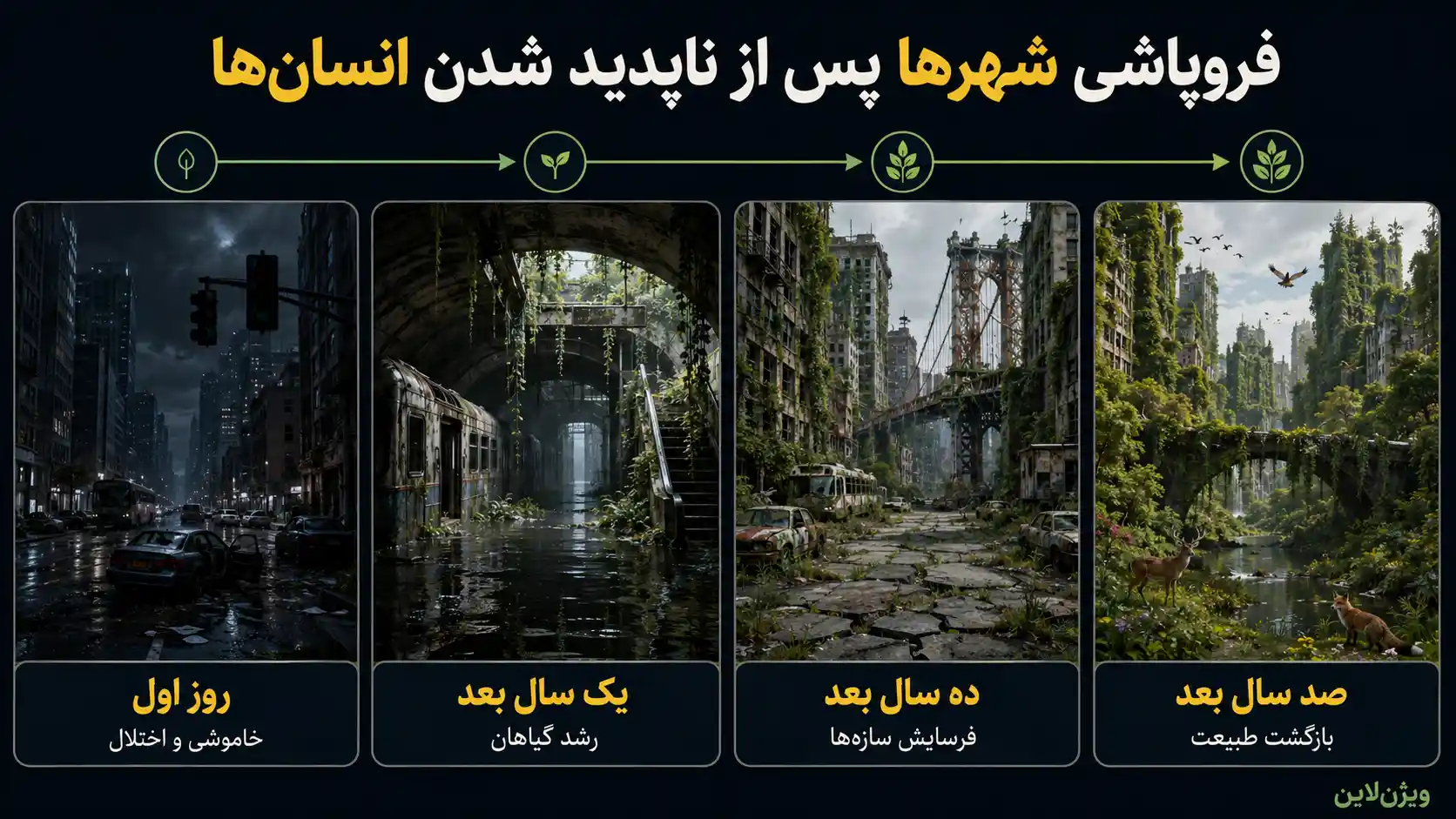 فروپاشی شهرها در زمین بدون انسان زمین بدون انسان و فروپاشی شهرها پس از ناپدید شدن انسانها در گذر زمان
