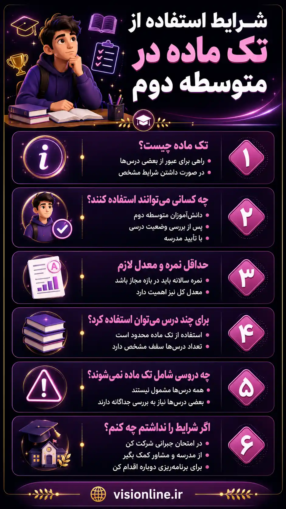 اینفوگرافیک تک ماده و تبصره در متوسطه دوم اینفوگرافیک شرایط استفاده از تک ماده در متوسطه دوم