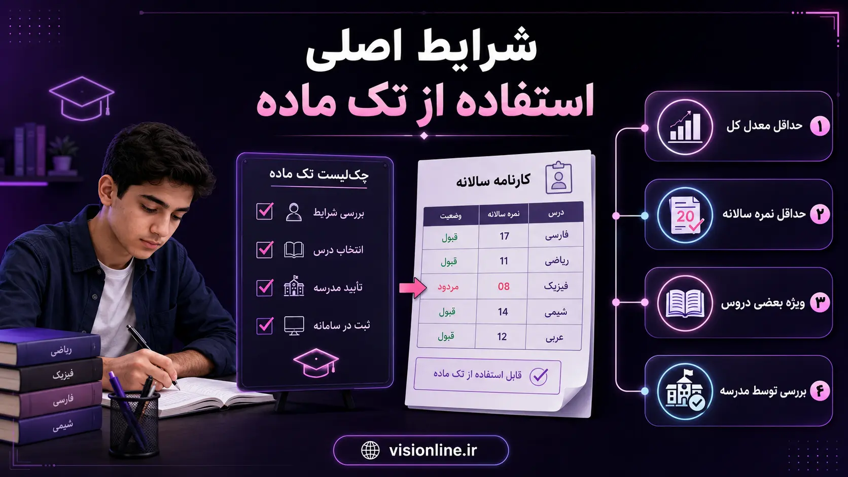 فرمول نمره سالانه برای تک ماده شرایط استفاده از تک ماده در متوسطه دوم و فرمول نمره سالانه