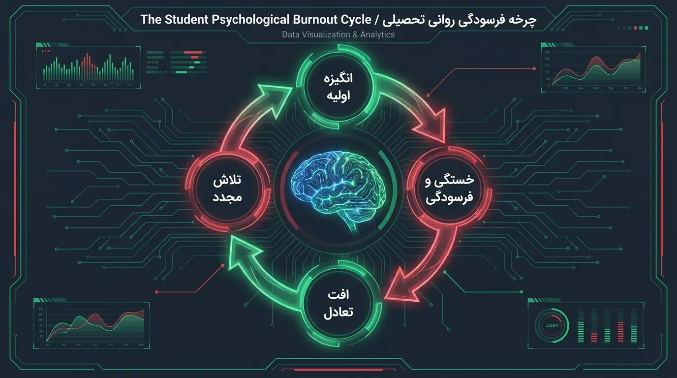 چرخه فرسودگی تحصیلی و افت انگیزه در سال دوم کنکور