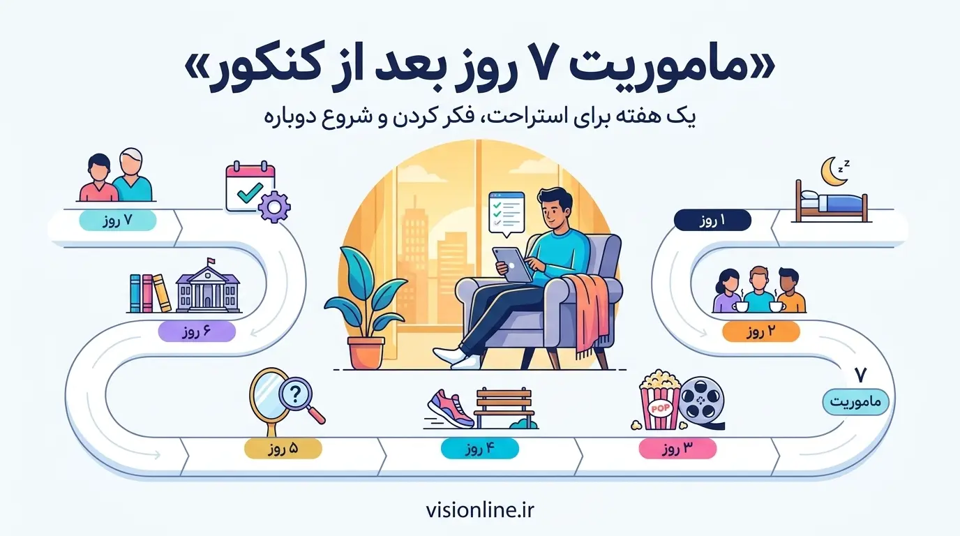 ماموریت ۷ روز بعد از کنکور برای استراحت و شروع دوباره