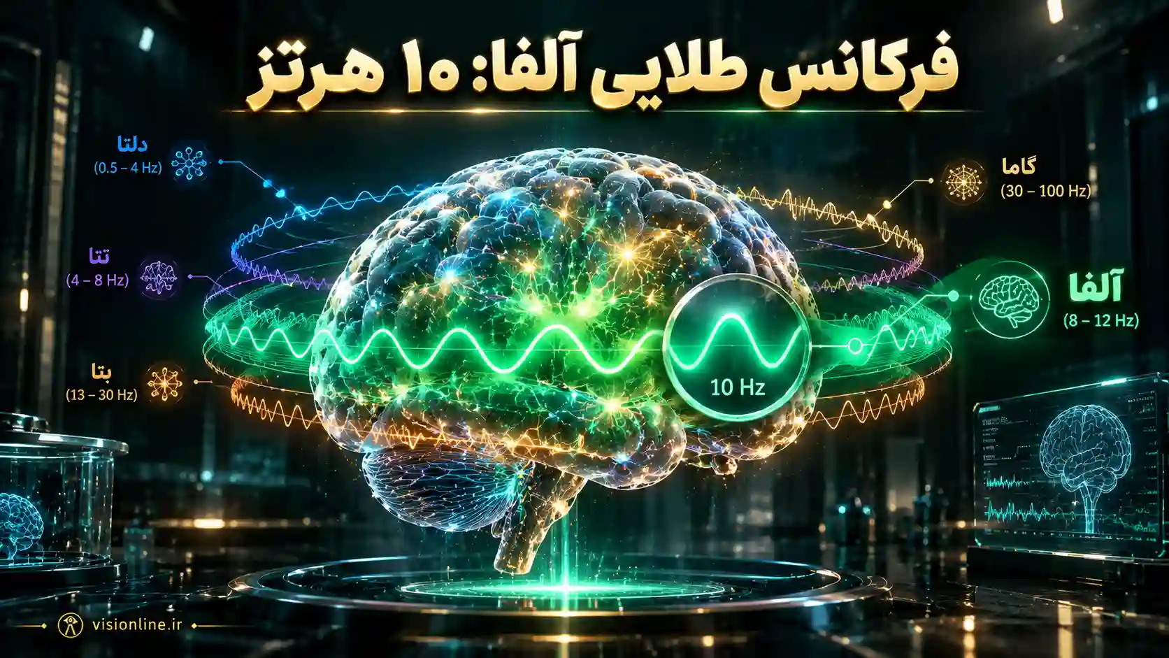 طیف امواج مغزی انسان و فرکانس آلفا نمودار فرکانس آلفا برای مطالعه و طیف امواج باینورال انسان