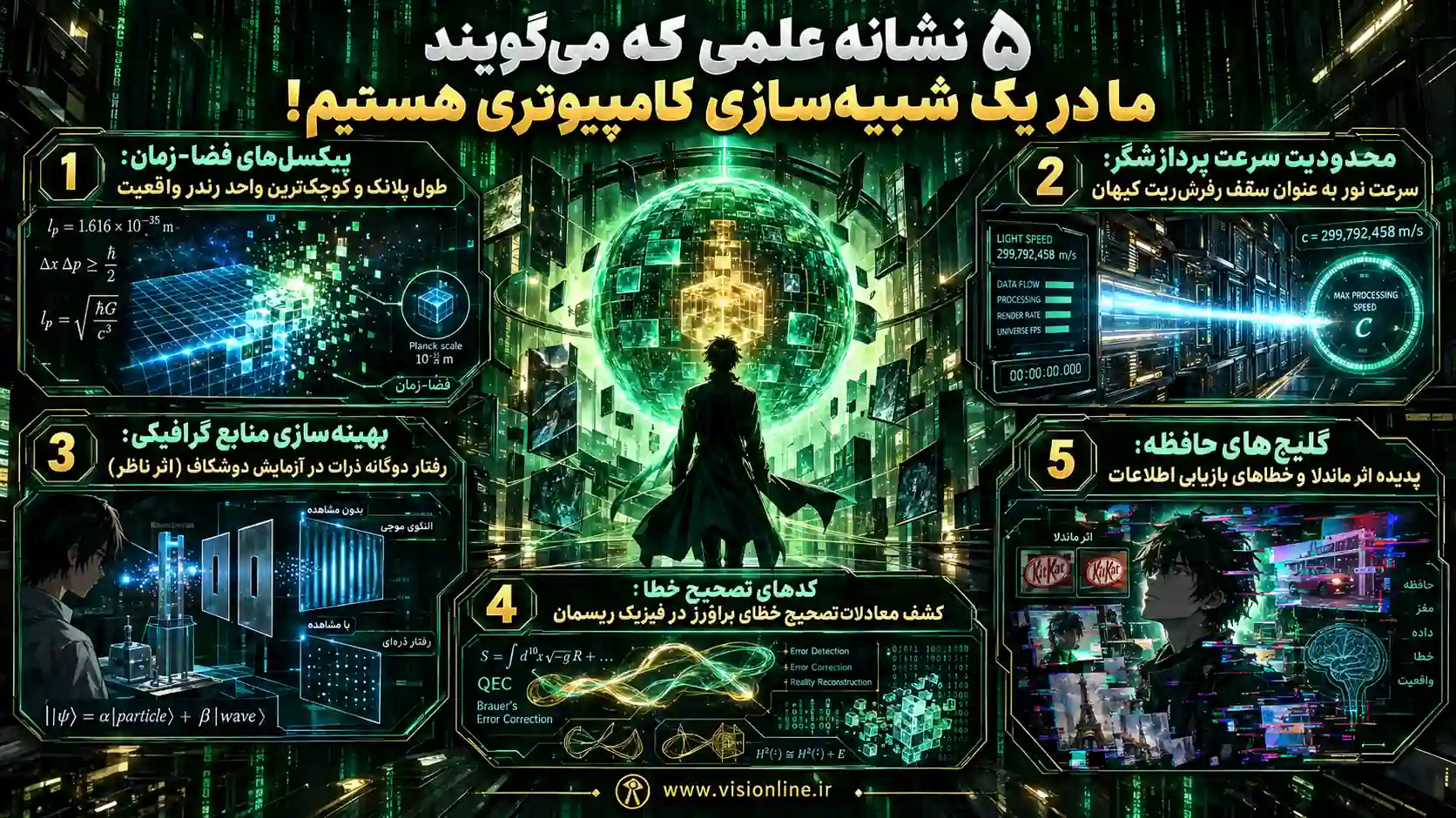 اینفوگرافیک فرضیه جهان شبیه سازی شده و فرضیه ماتریکس اینفوگرافیک ۵ گواه علمی اثبات فرضیه جهان شبیه سازی شده و فرضیه ماتریکس