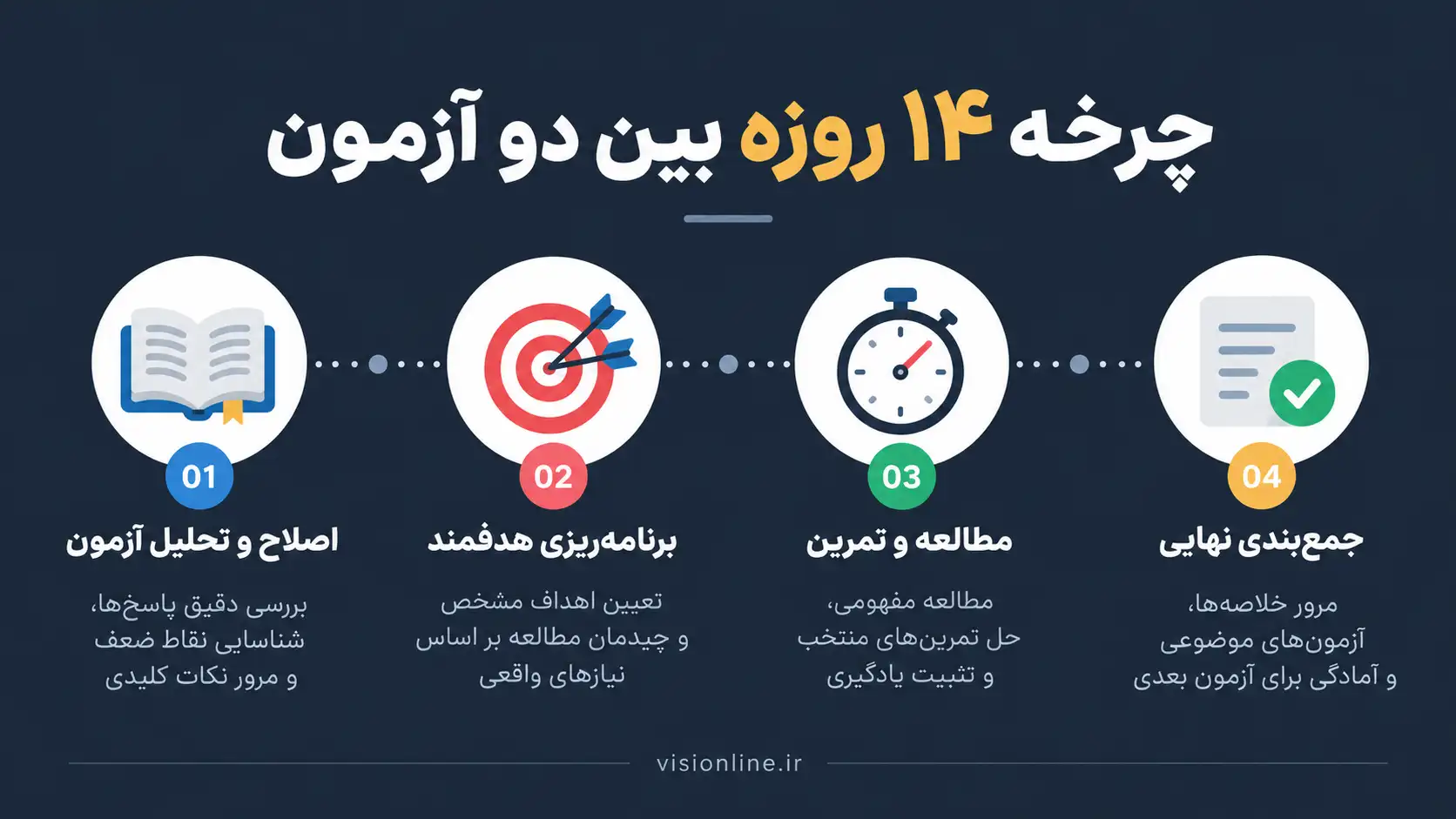 اینفوگرافیک مراحل افزایش تراز آزمون آزمایشی اینفوگرافیک مراحل افزایش تراز آزمون آزمایشی از ۵۰۰۰ به ۶۵۰۰